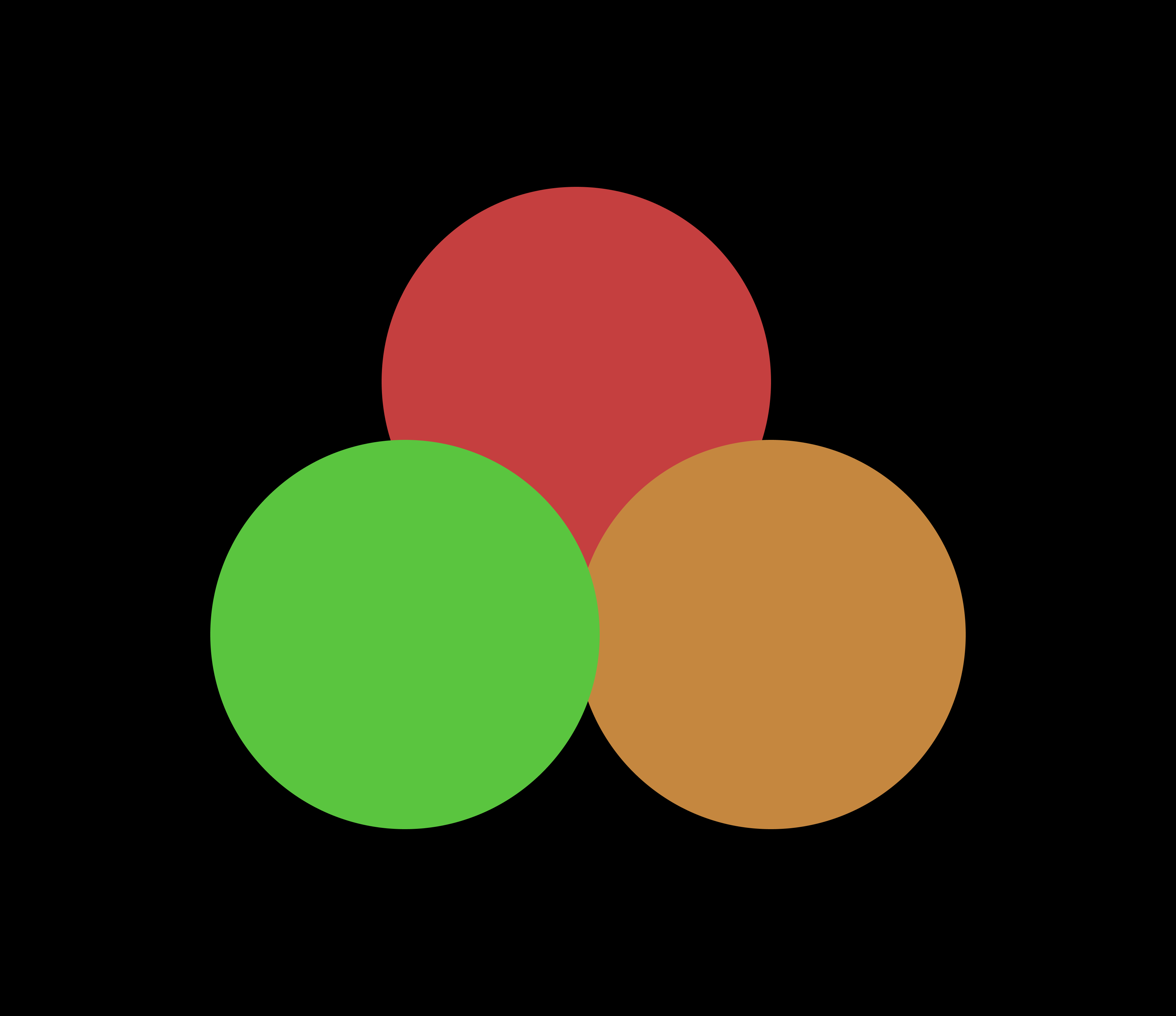 Distinct Colors